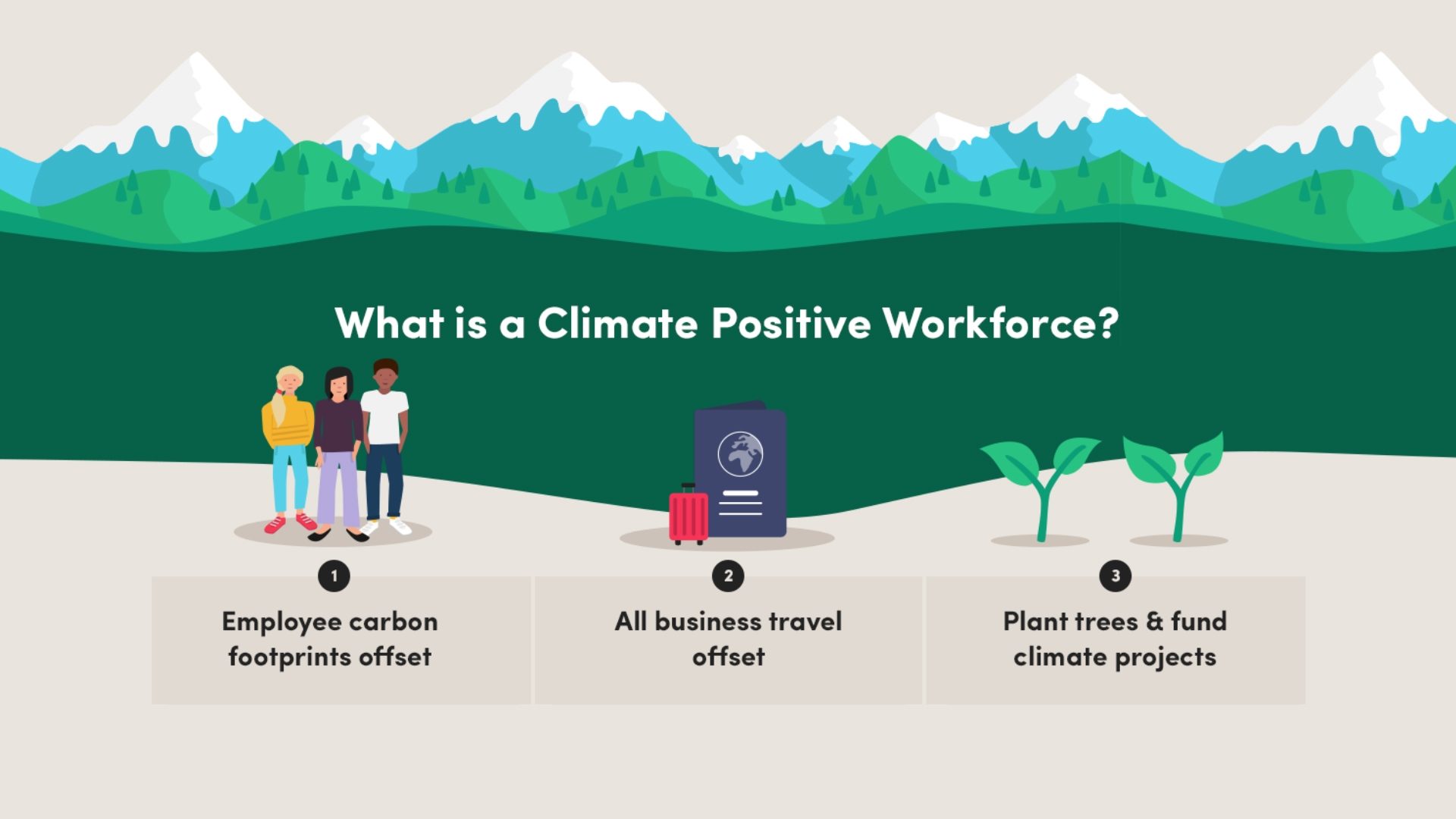 Insights offset earth workforce